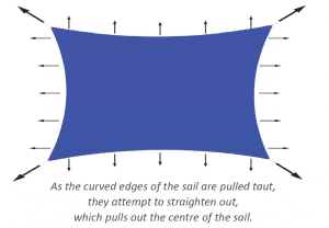 Curved Edge Shade Sail