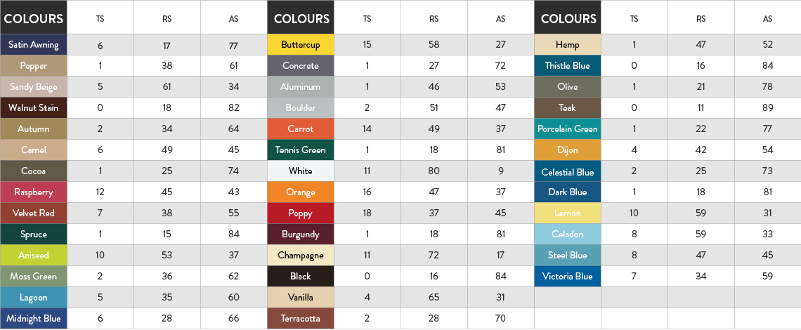 Ferrari 502 Colour Chart Ferrari 502 Colour Chart