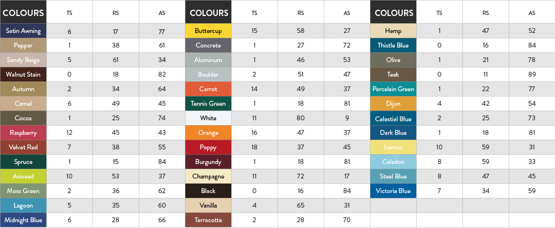 Ferrari 502 Colour Chart